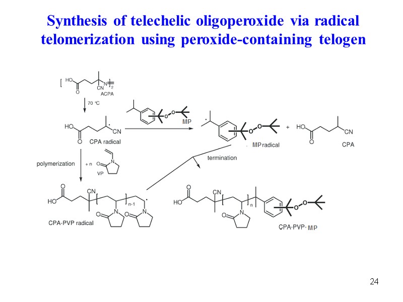 24 Synthesis of telechelic oligoperoxide via radical telomerization using peroxide-containing telogen